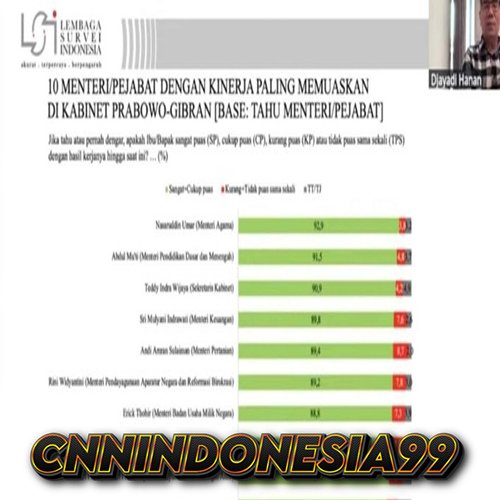 10 Menteri Kabinet Prabowo dengan Tingkat Kepuasan Tertinggi Versi Survei LSI